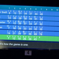Bowling with Batman and Taylor Swift